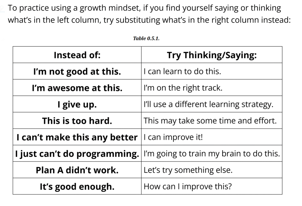 Having a Growth Mindset